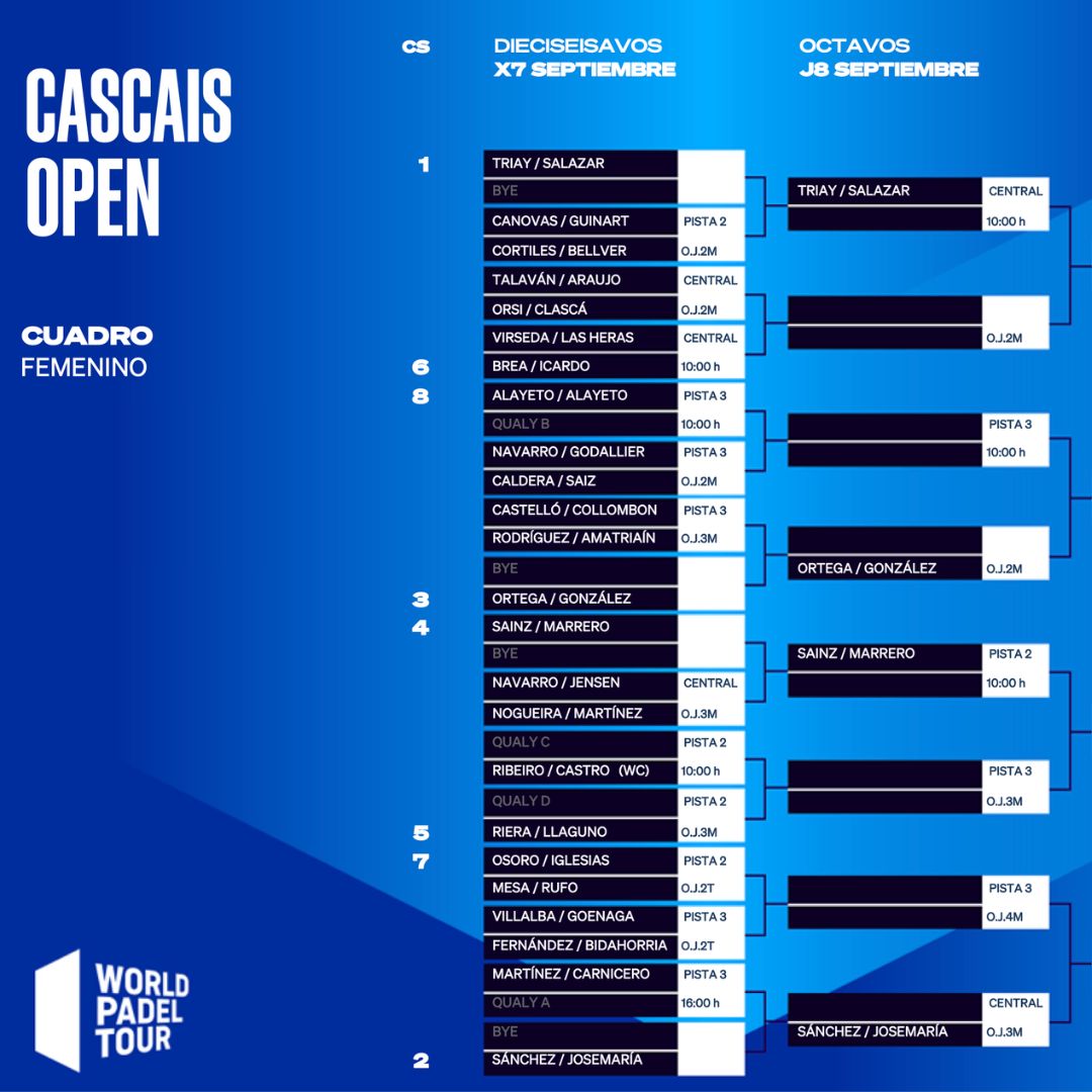 Cuadro final femenino del Cascais Open 2022
