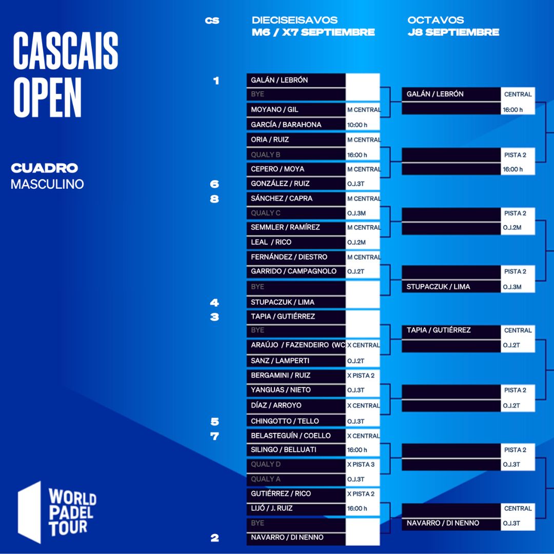 Cuadro final masculino del Cascais Open 2022