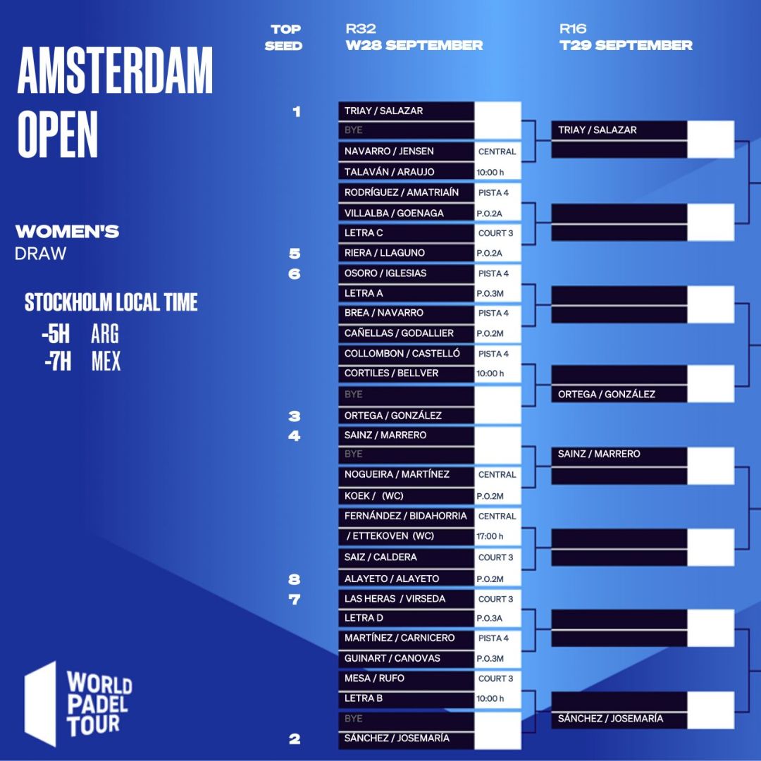 Cuadro final femenino del Amsterdam Open 2022