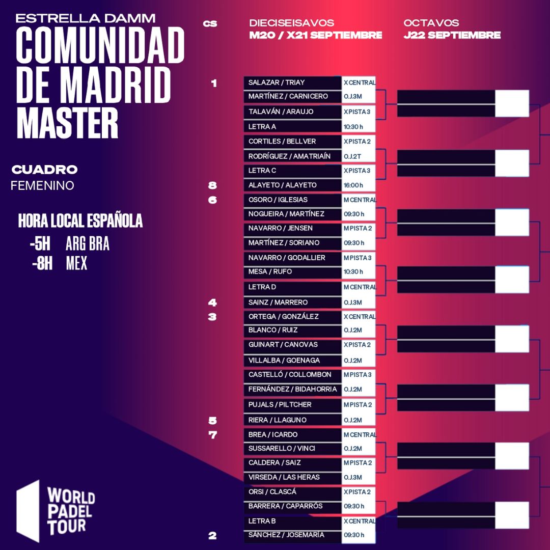 Cuadro final femenino del Comunidad de Madrid Master