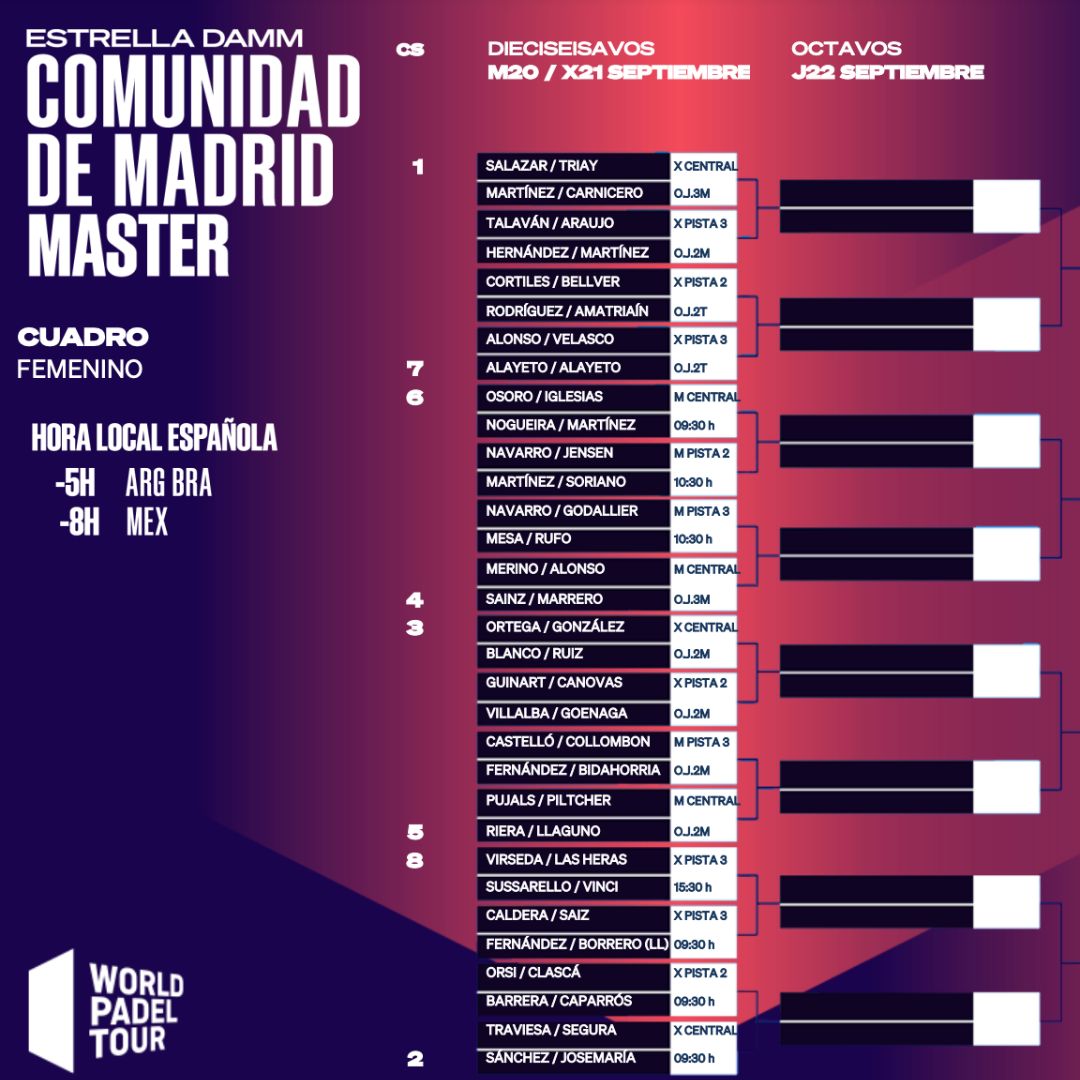 Cuadro final femenino del Comunidad de Madrid Master
