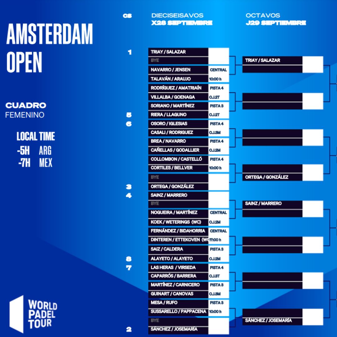 Enfrentamientos en los dieciseisavos de final de este Amsterdam Open 2022