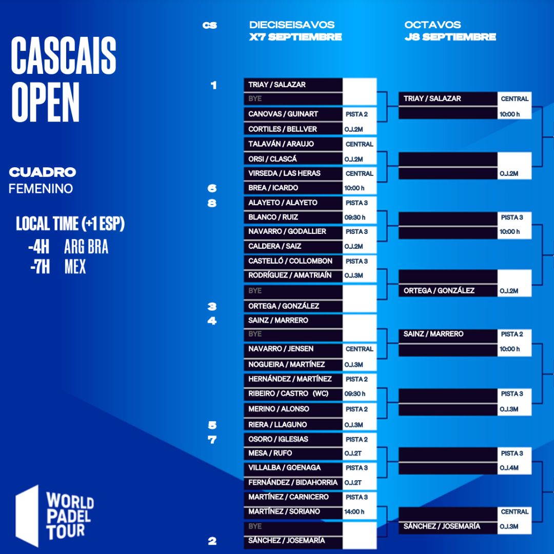 Enfrentamientos y horarios de los dieciseisavos del Cascais Open 2022