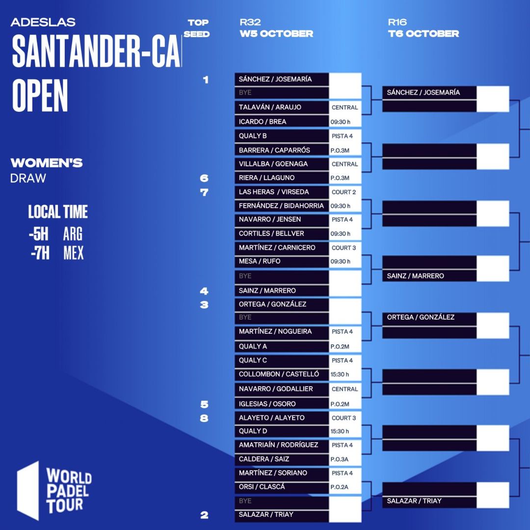 Enfrentamientos del Santander Open 2022 en el cuadro final femenino