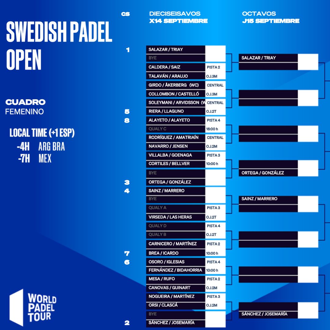 Cuadro final femenino del Swedish Padel Open