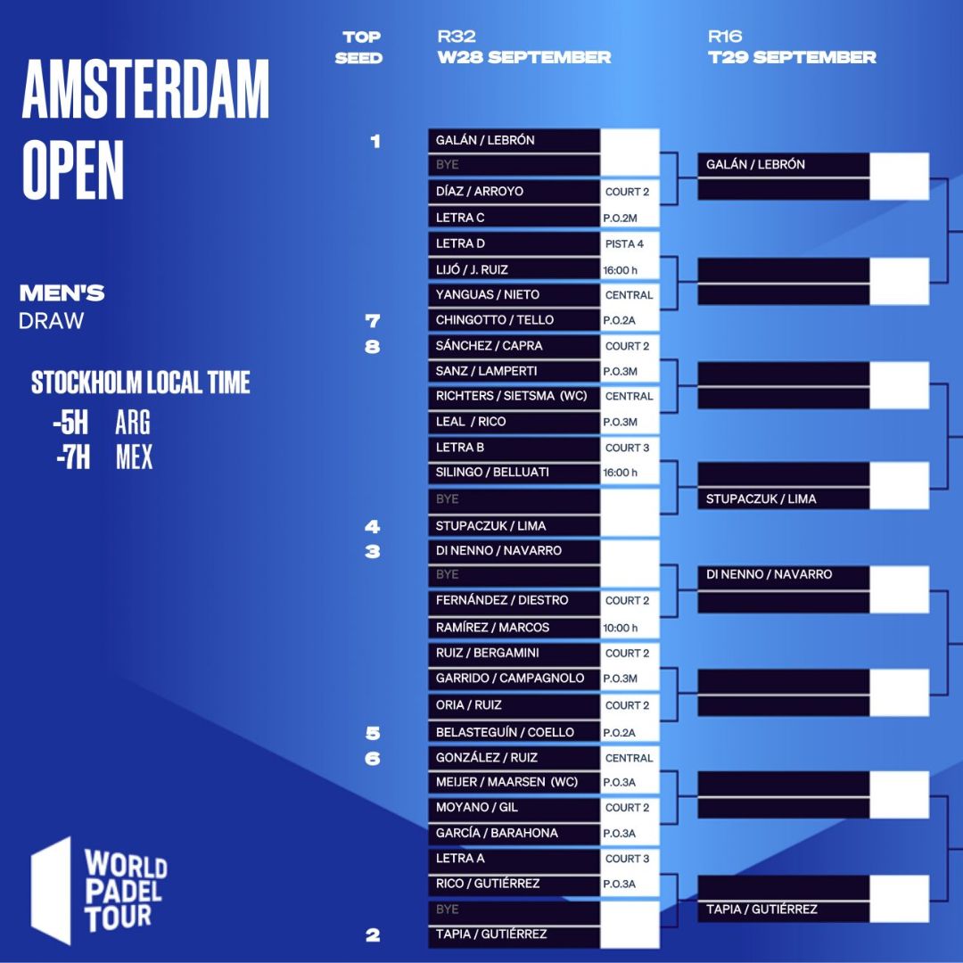 Cuadro final masculino del Amsterdam Open 2022