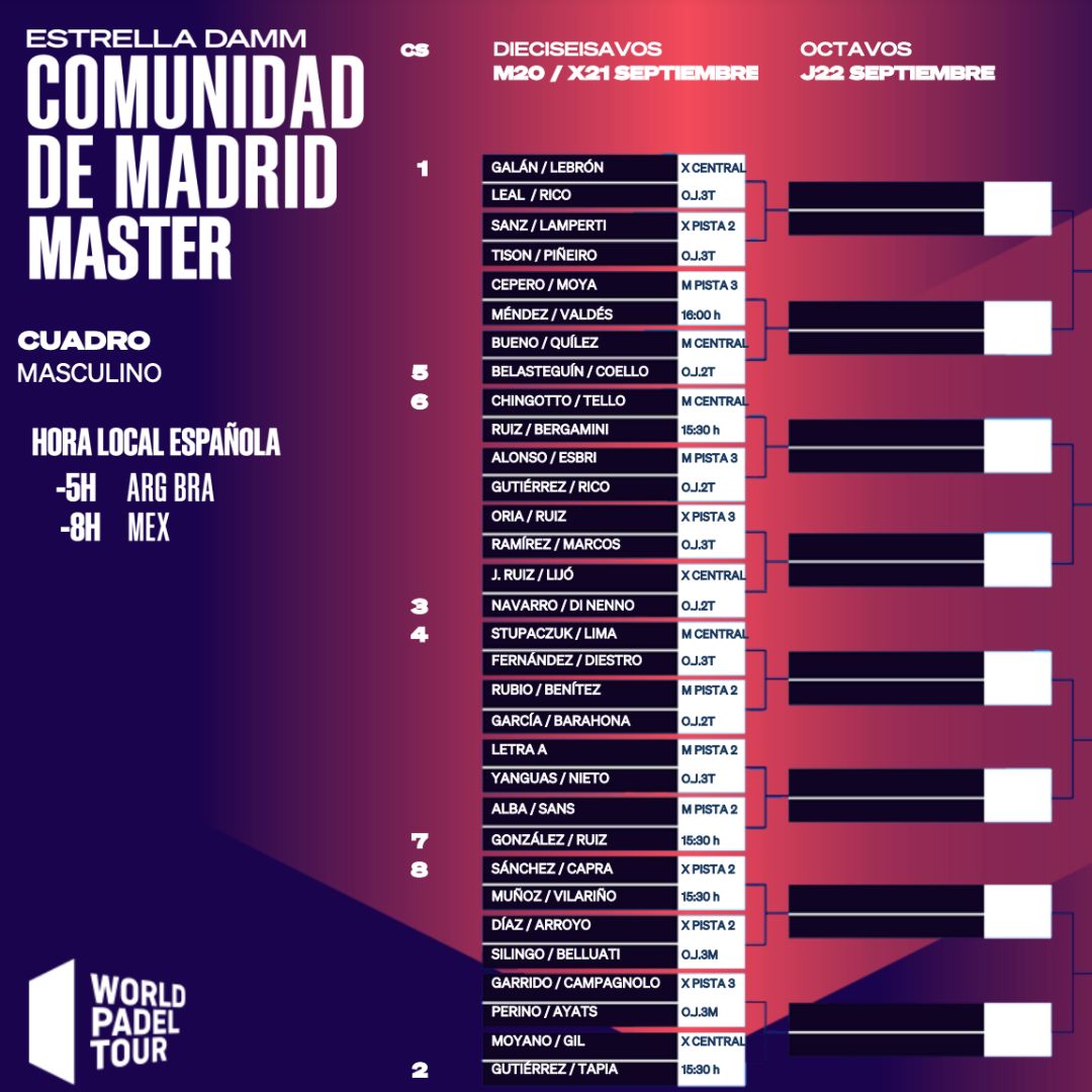 Cuadro final masculino del Comunidad de Madrid Master