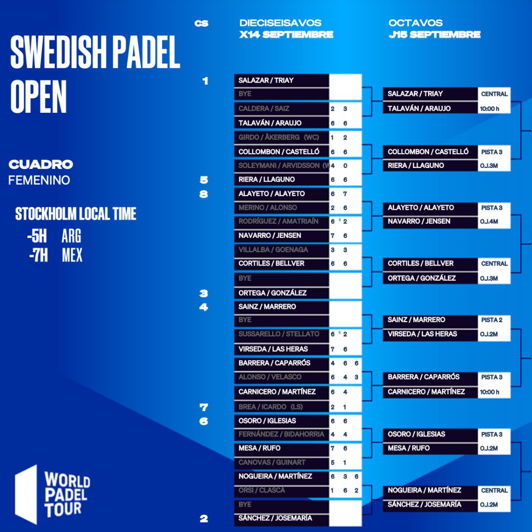 Enfrentamientos los octavos de final femeninos del Swedish Padel Open
