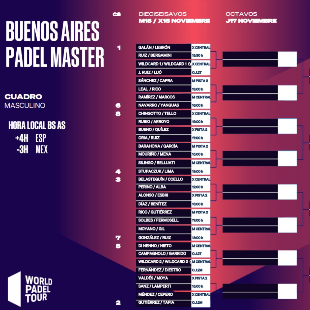 Cuadro final del Buenos Aires Padel Master 2022