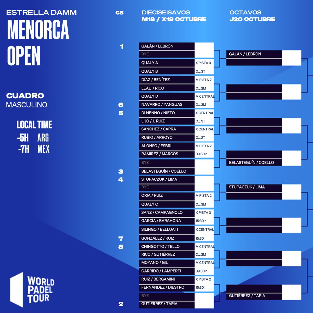 Cuadro final masculino del Menorca Open 2022