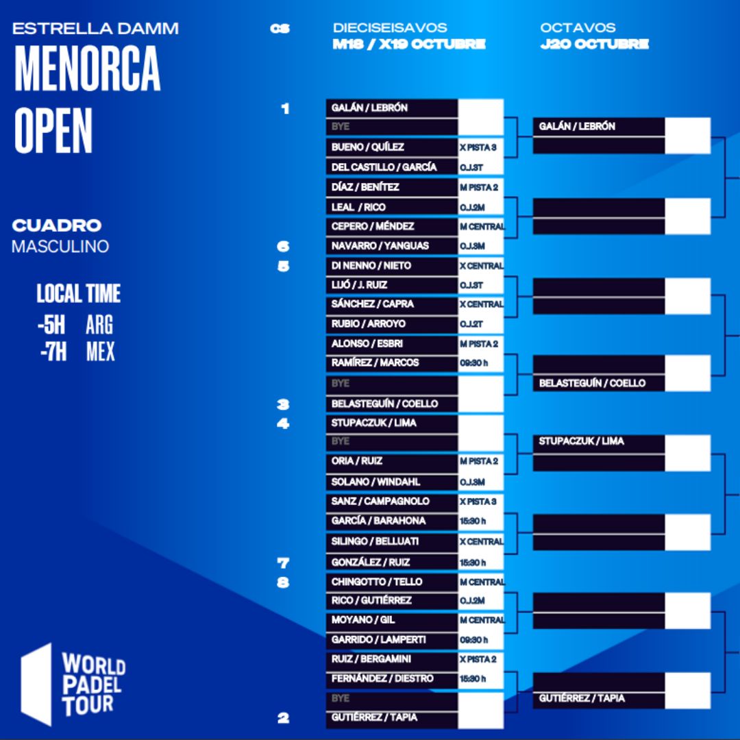 Cuadro final del Menorca Open en la categoría masculina