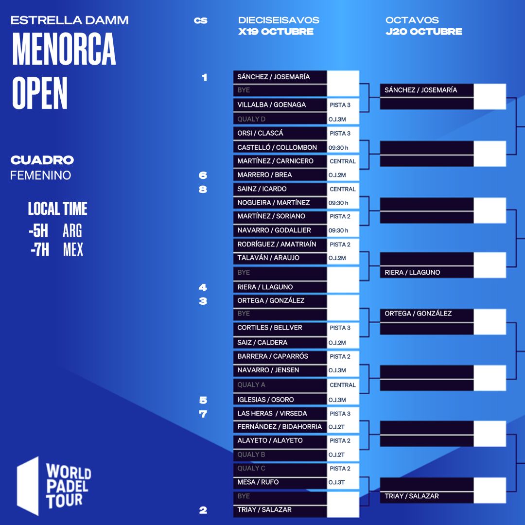 Enfrentamientos de los octavos de final del Menorca Open en la categoría masculina