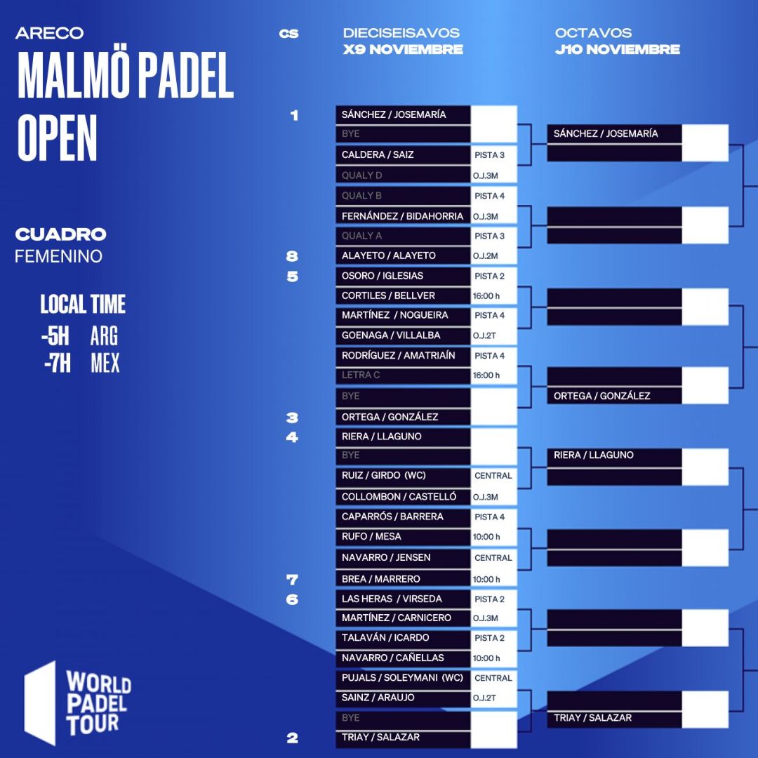 Enfrentamientos del Malmö Open 2022 en el cuadro final femenino