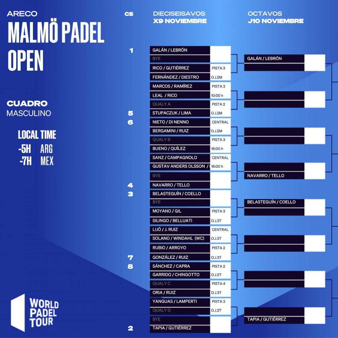 Enfrentamientos del Malmö Open 2022 en el cuadro final masculino