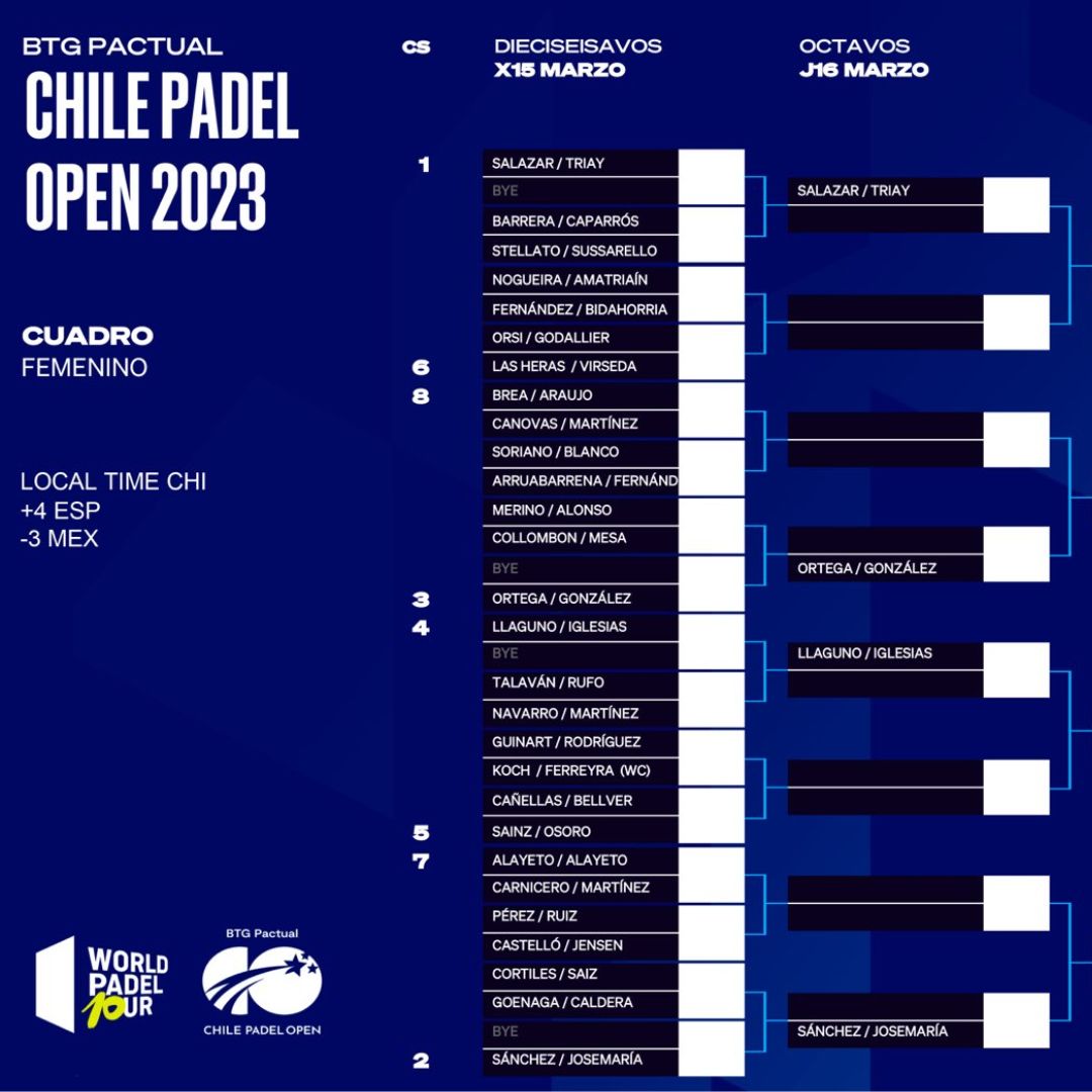 Cuadro final femenino del Chile Padel Open