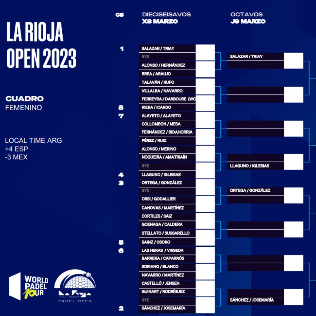 Cuadro final femenino de La Rioja Padel Open