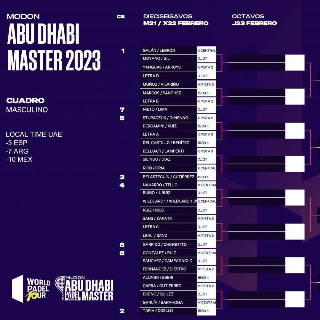 Cuadro final masculino del Abu Dhabi Padel Master