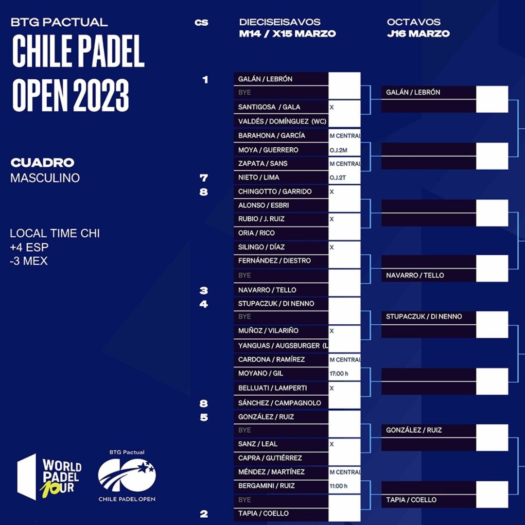 Cuadro final masculino definitivo del Chile Padel Open 2023