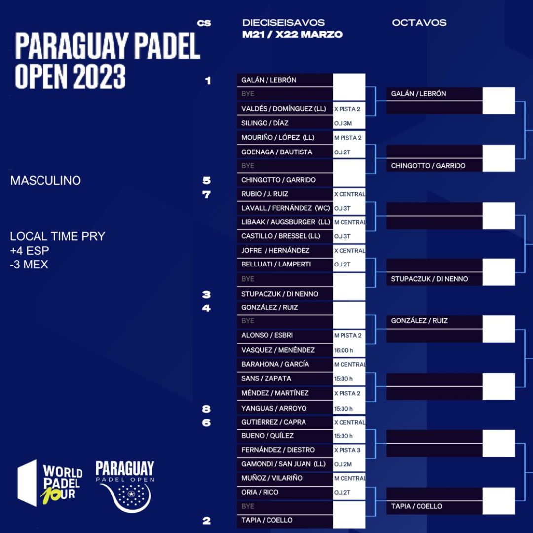 Cuadro final masculino del Paraguay Open