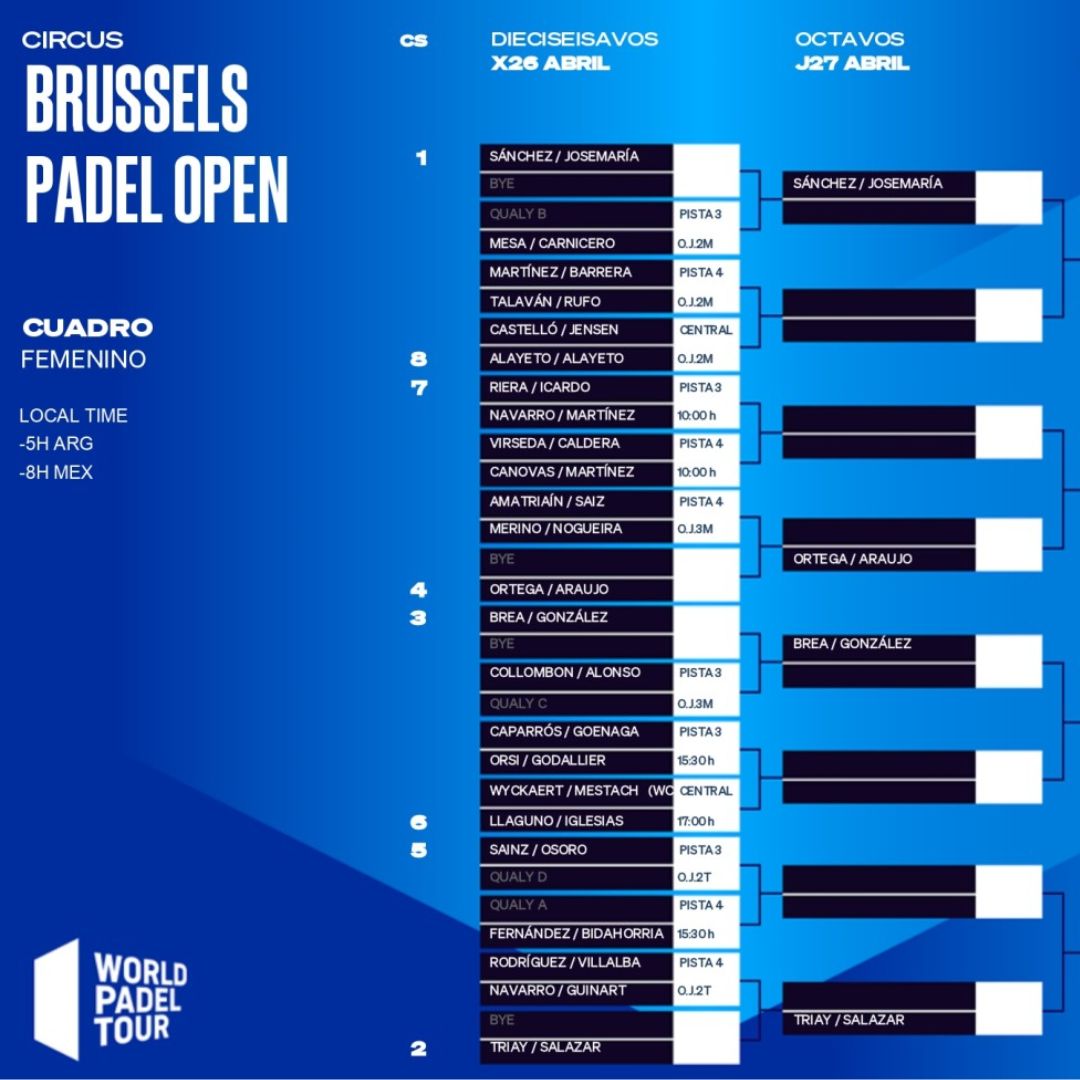 Cuadro final femenino del Bruselas Open 2023