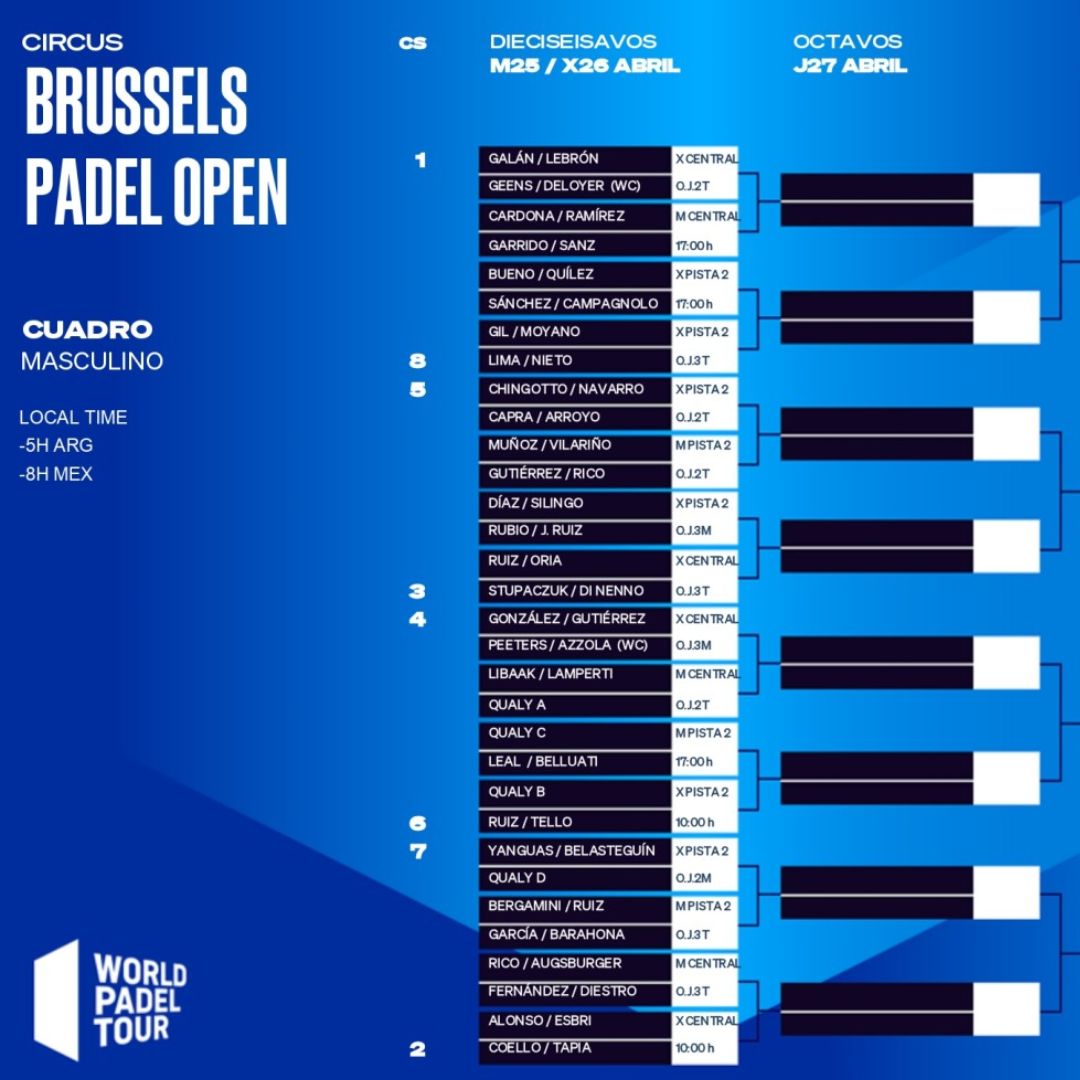 Cuadro final masculino del Bruselas Open 2023