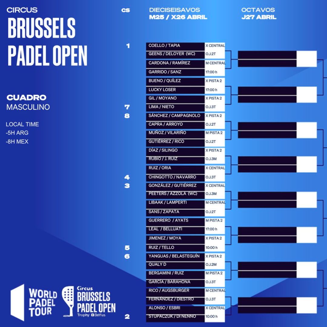 Cuadro final masculino del Bruselas Open 2023