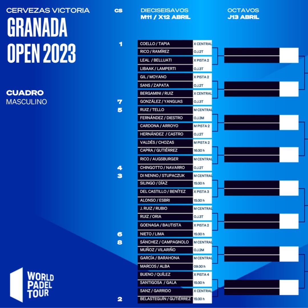 Cuadro final maculino definitivo del Granada Open 2023