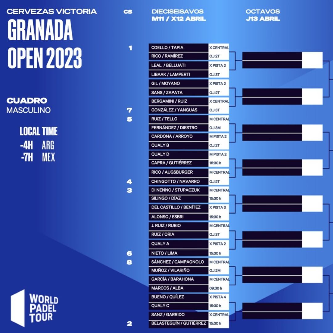 Enfrentamientos de los dieciseisavos masculinos del Granada Open 2023