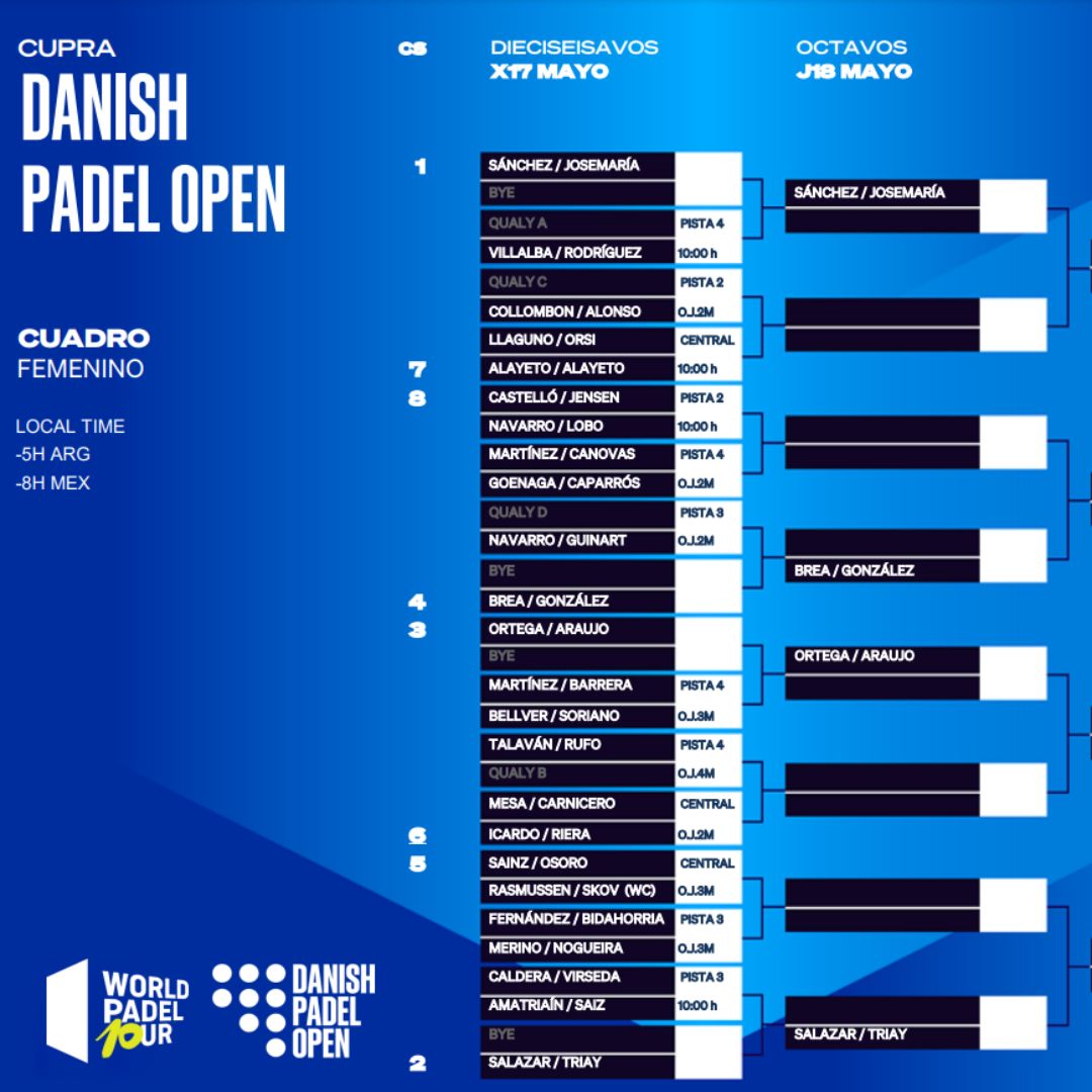 Cuadro final femenino del Danish Padel Open 2023