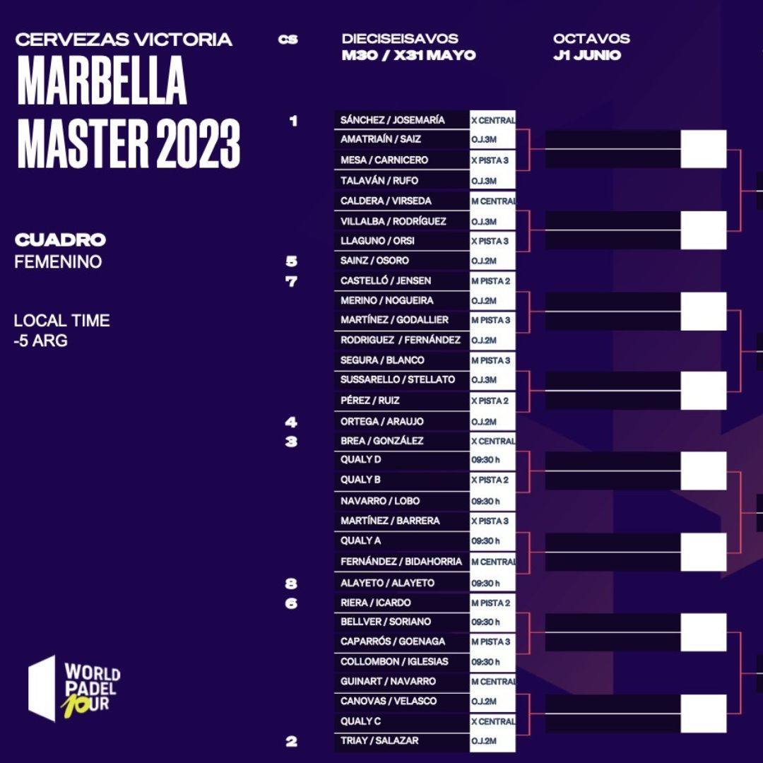 Cuadro final femenino del Cervezas Victoria Marbella Master 2023