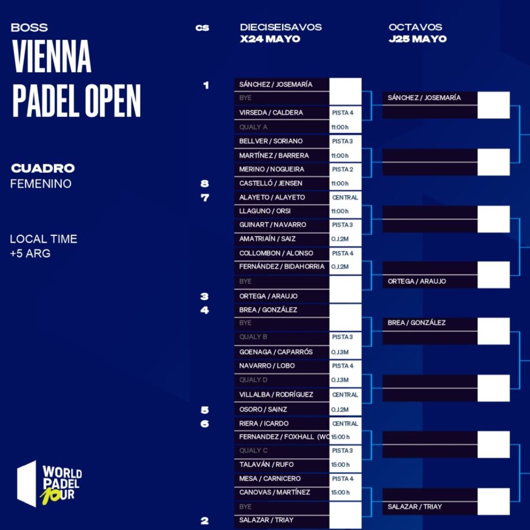 Cuadro final femenino del Vienna Padel Open 2023
