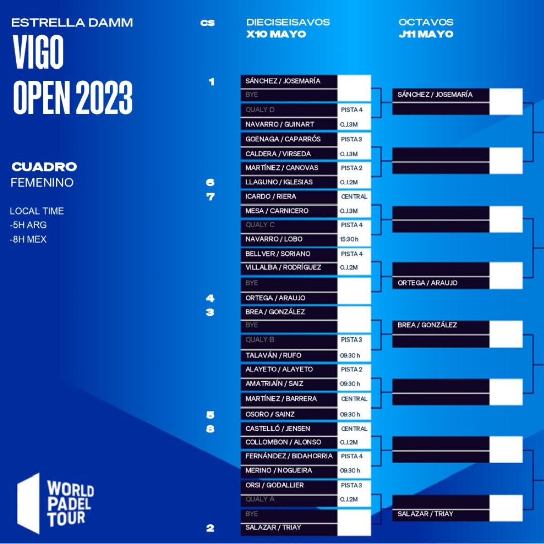 Cuadro final femenino del Vigo Open 2023