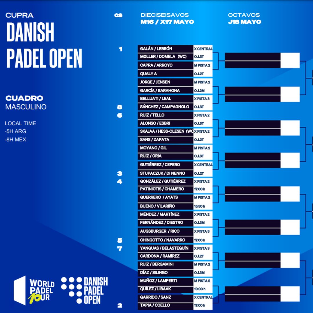 Así queda el cuadro final masculino del Danish Padel Open 2023