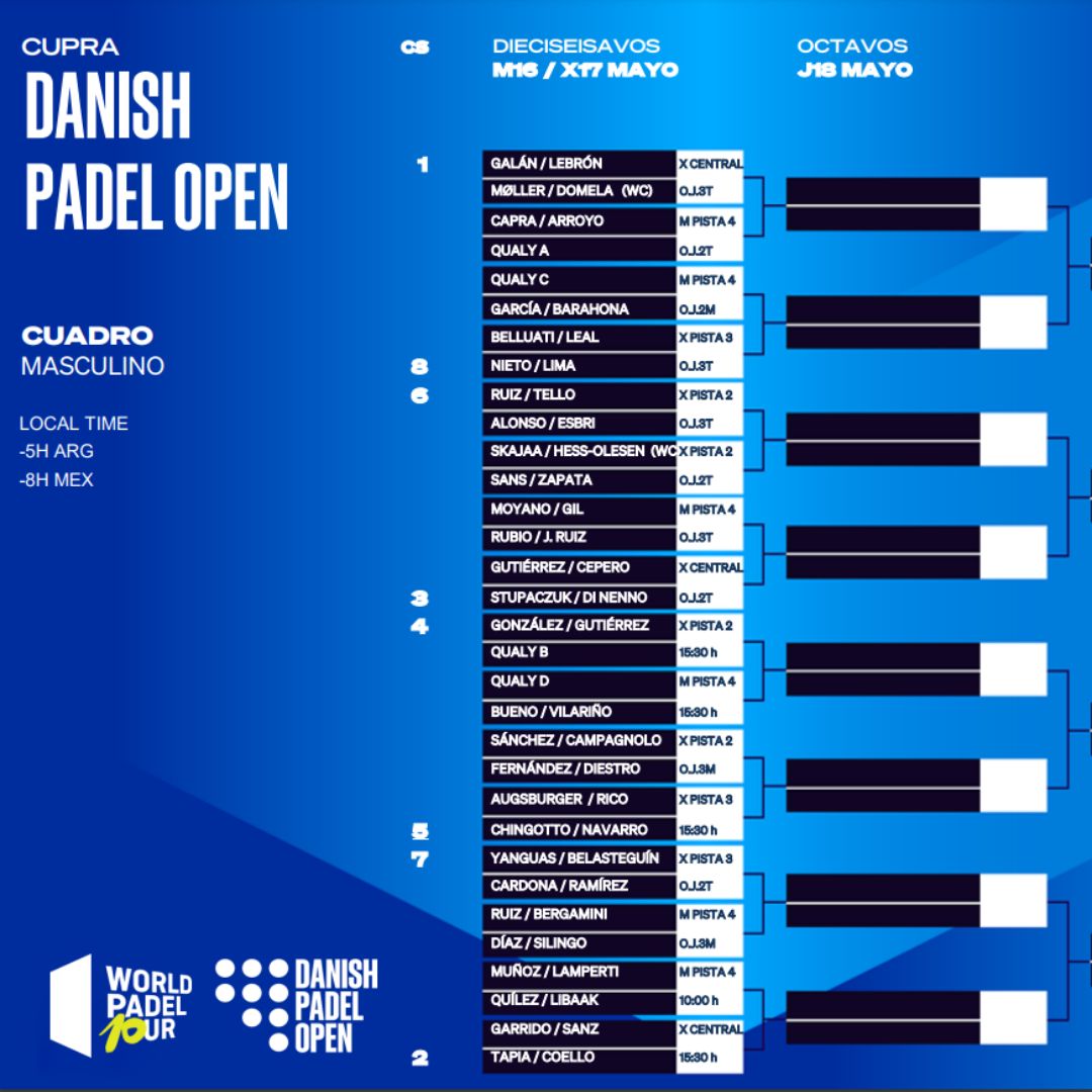Cuadro final masculino del Danish Padel Open 2023
