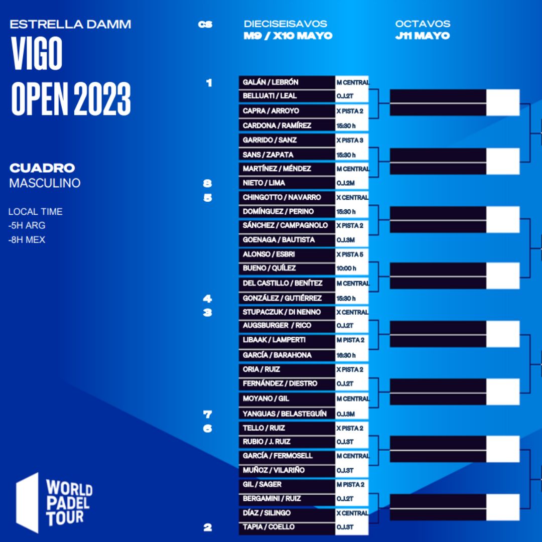 ¿Cómo ha quedado el cuadro final del Vigo Open 2023?