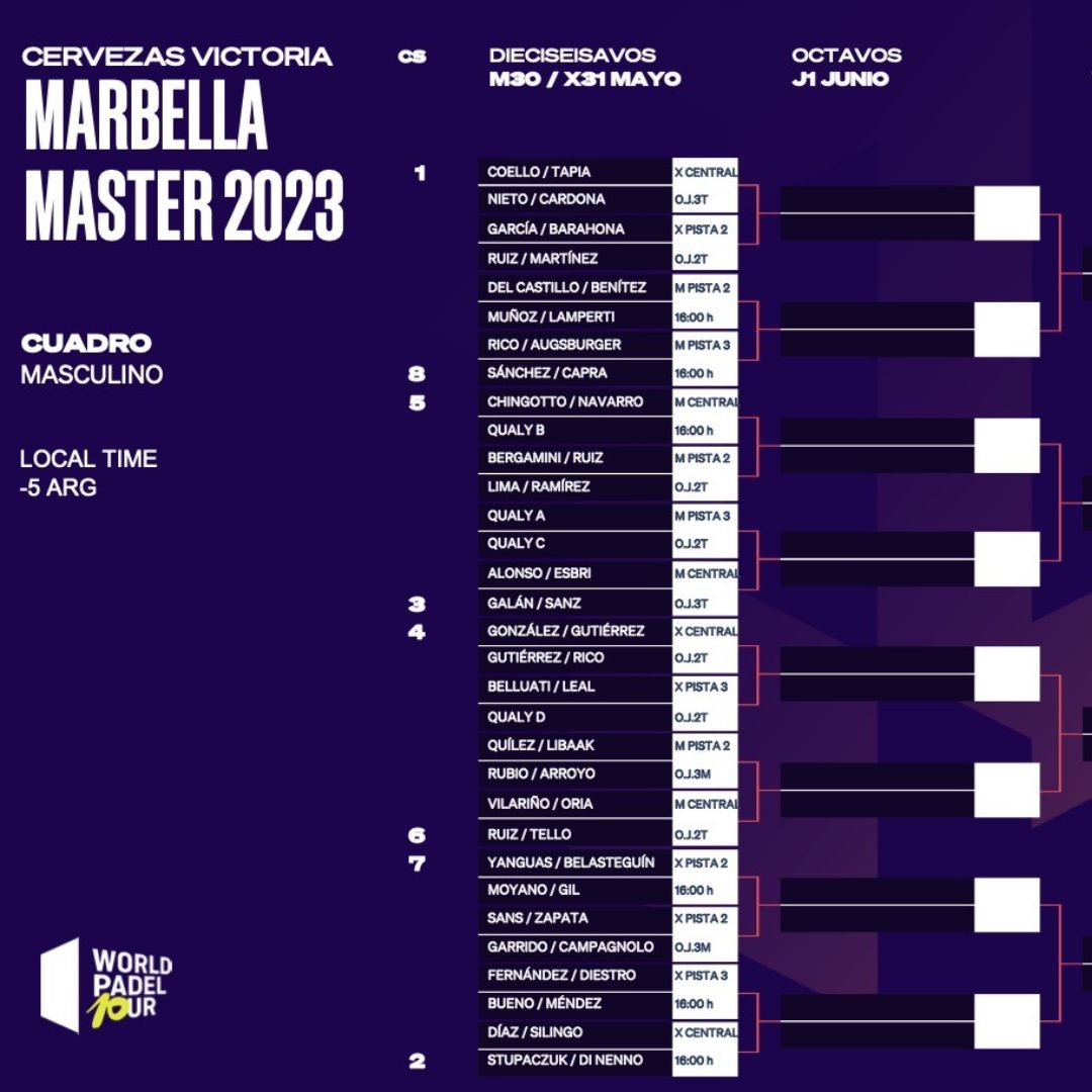 Cuadro final masculino del Cervezas Victoria Marbella Master 2023