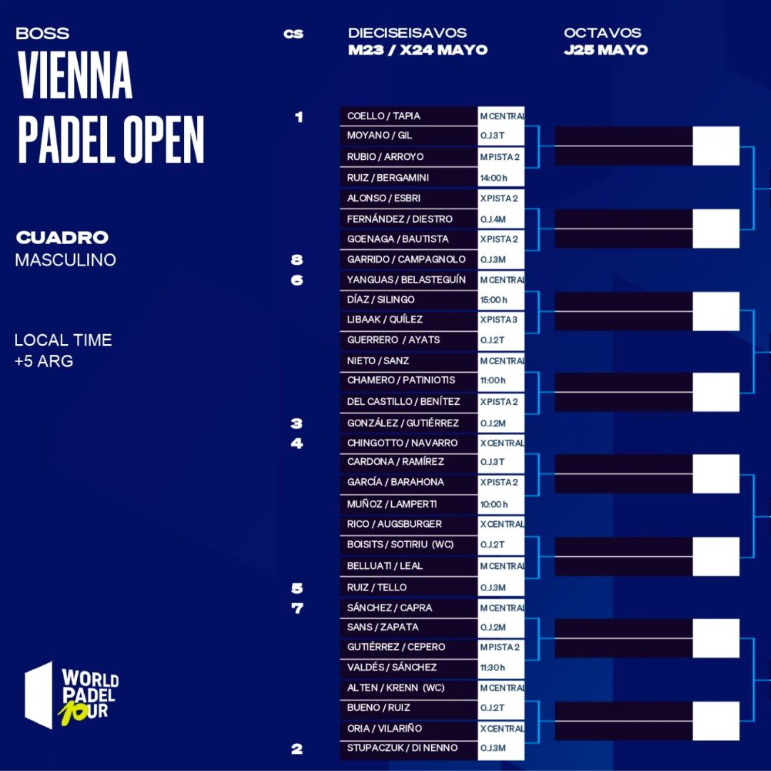 Así queda el cuadro final masculino del Vienna Padel Open