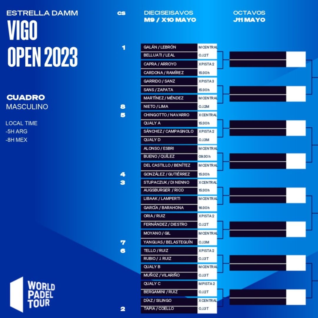 Cuadro final masculino del Vigo Open 2023