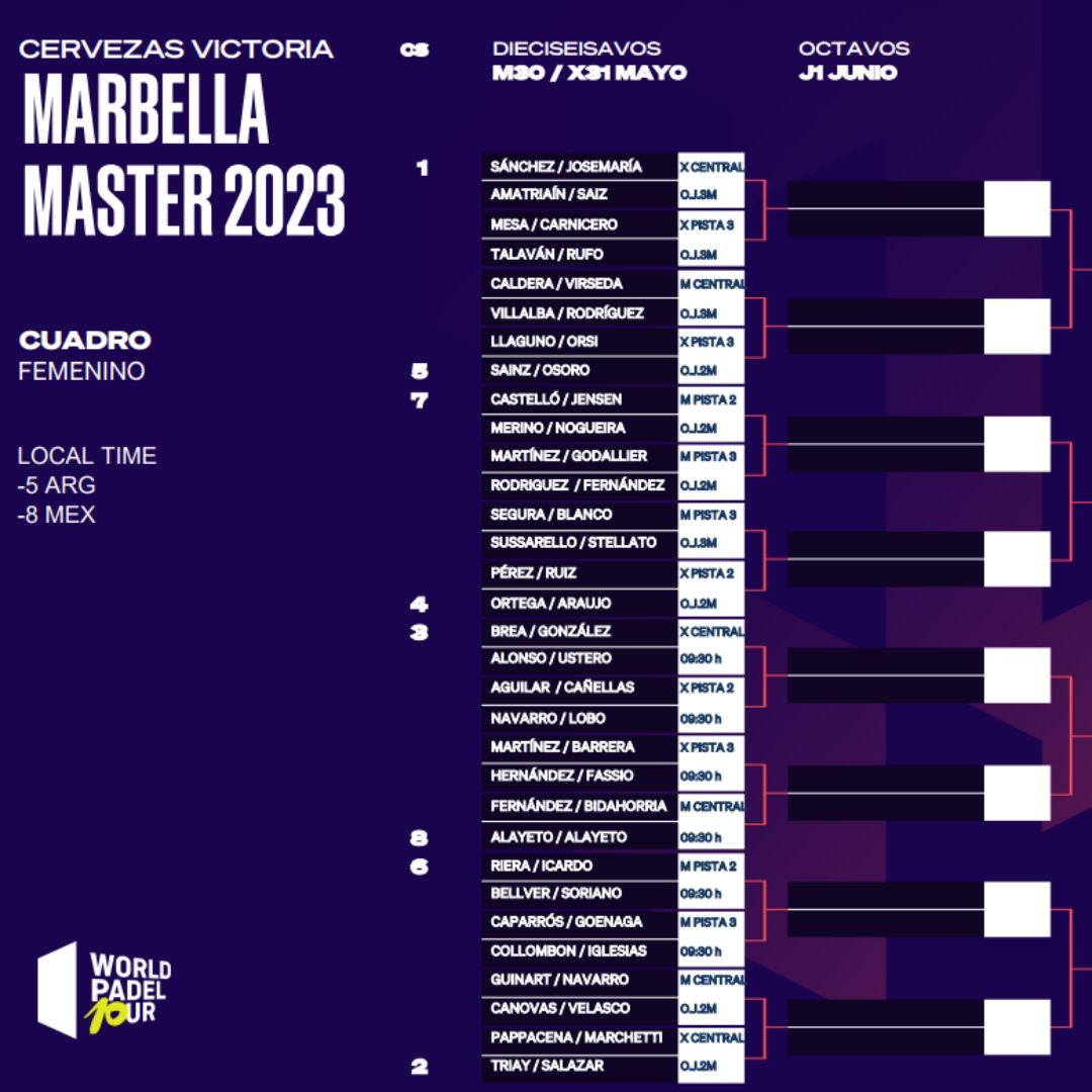 Así queda el cuadro final femenino de Master de Marbella