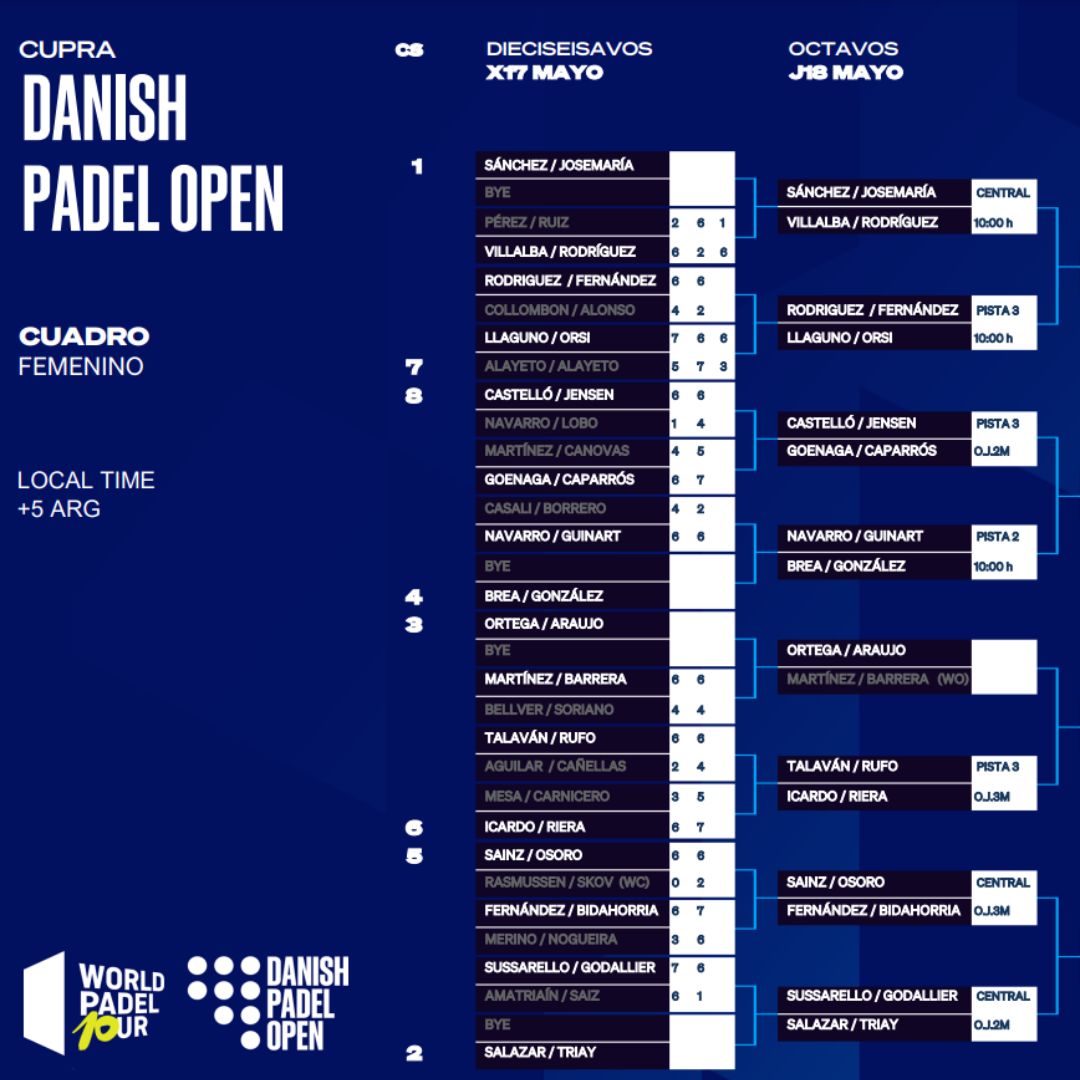 Cruces de los octavos de final del cuadro femenino del Danish Padel Open 2023