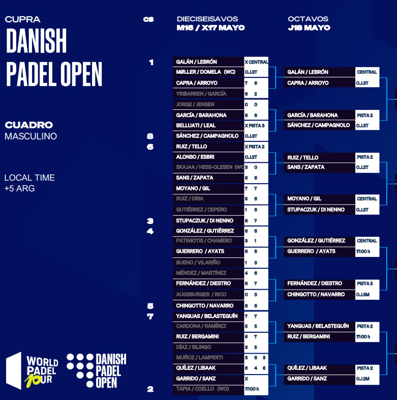 Cruces de los octavos de final del cuadro masculino del Danish Padel Open 2023