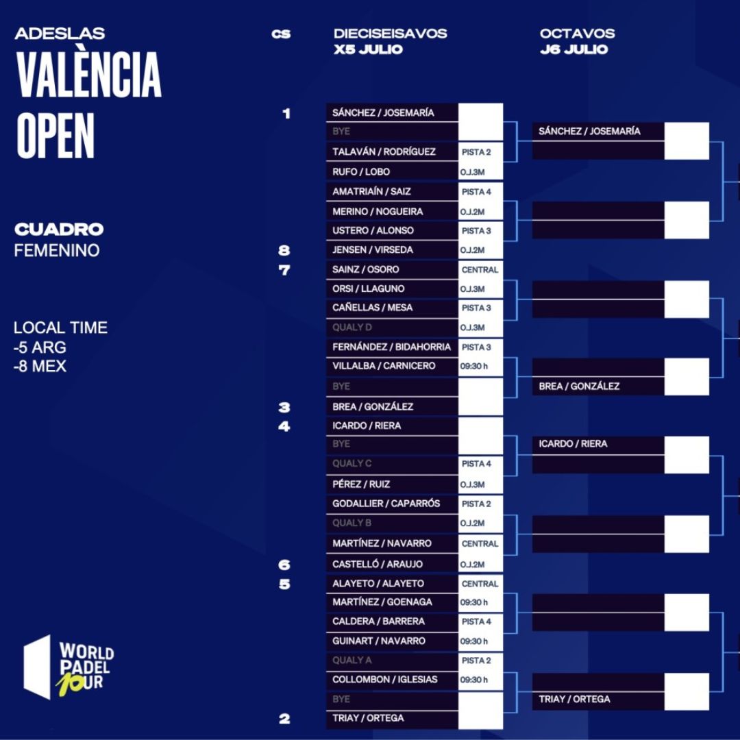 Cuadro final femenino del Valencia Open 2023