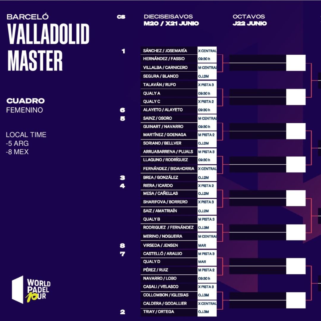 Cuadro final femenino del Valladolid Master 2023