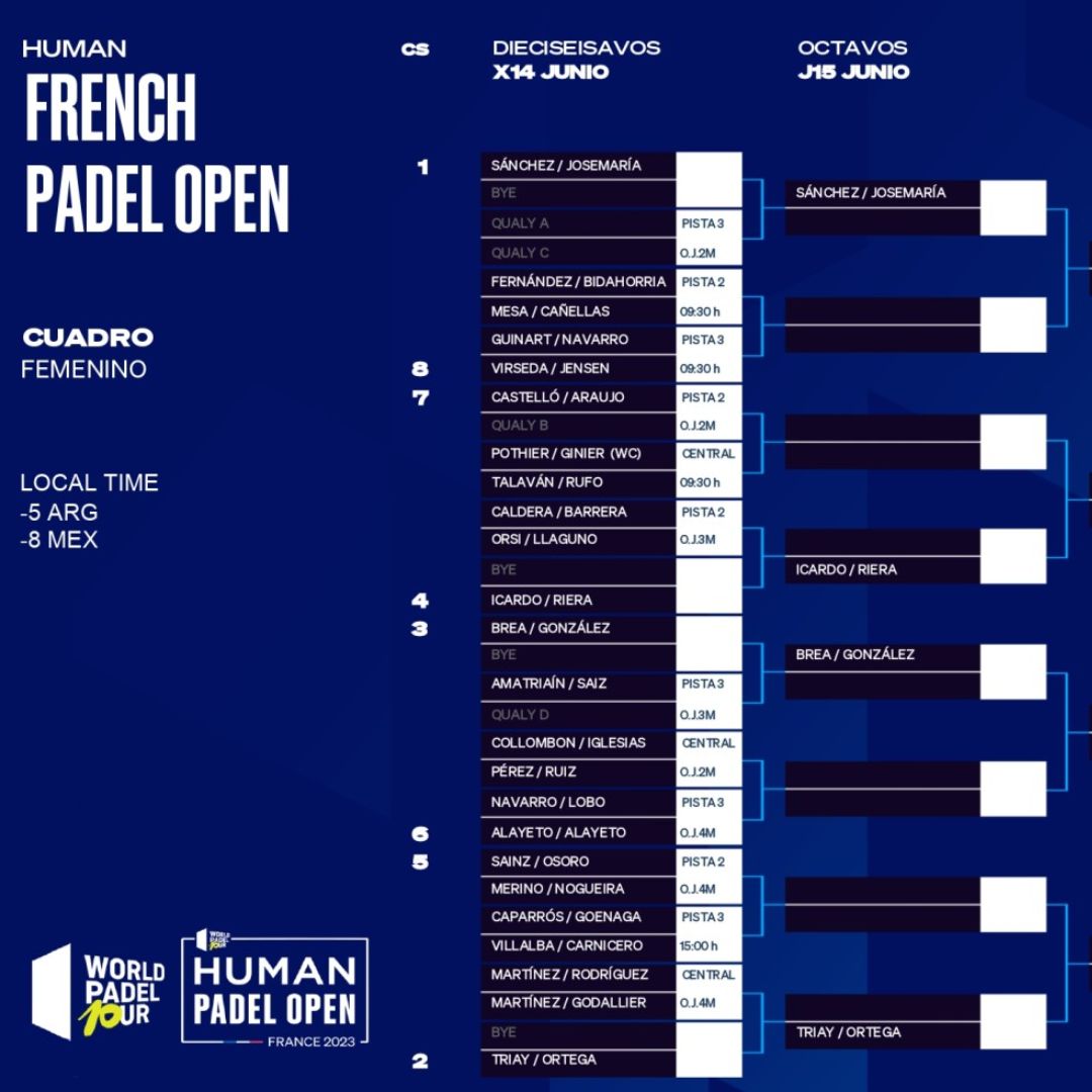 Cuadro final femenino del French Padel Open 2023