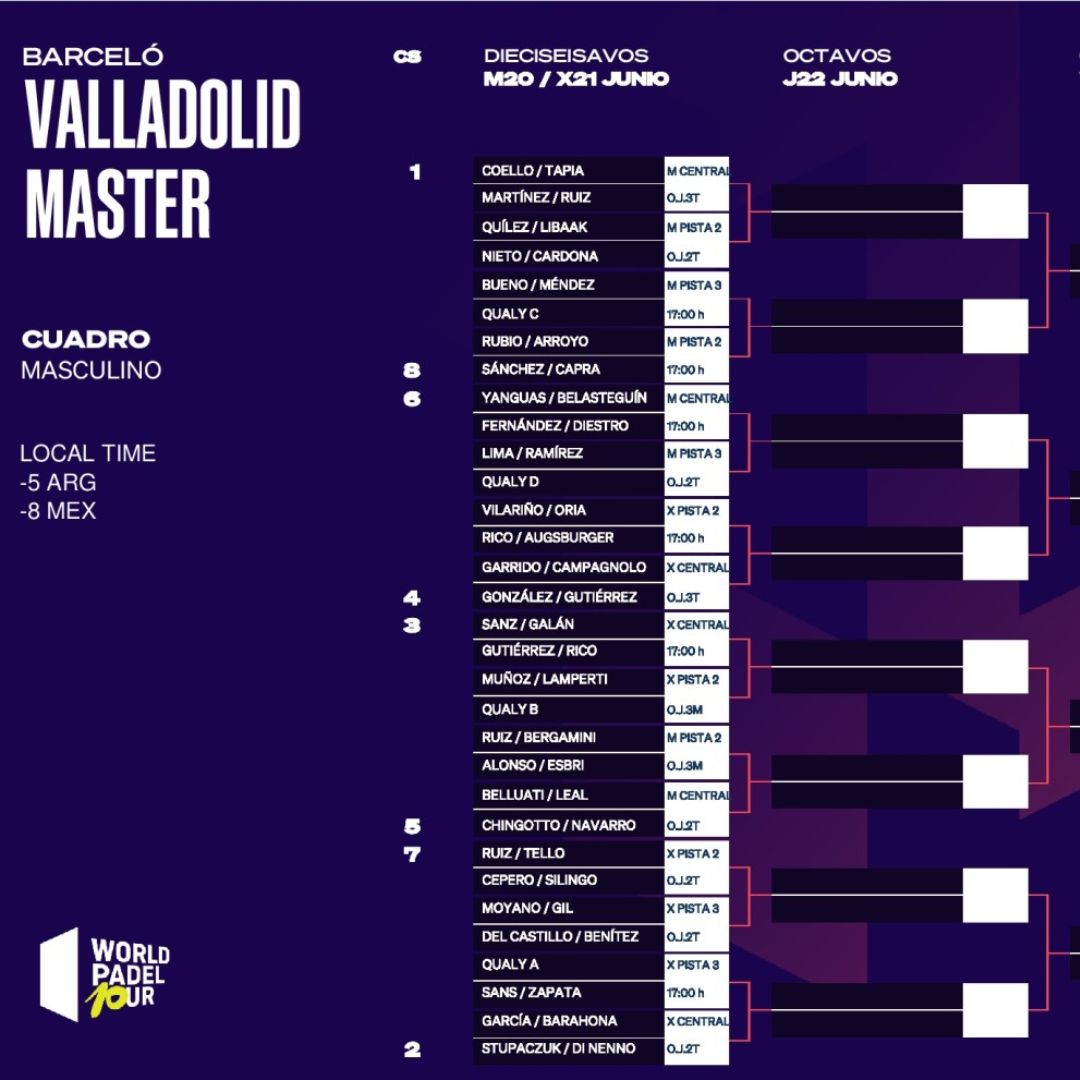 Cuadro final masculino del Valladolid Master 2023
