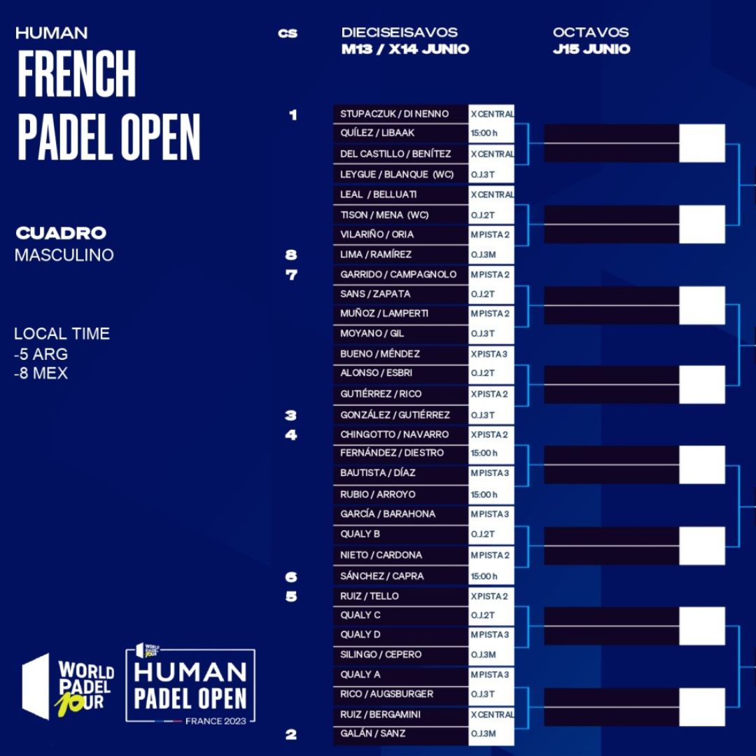 Cuadro final masculino del French Padel Open 2023