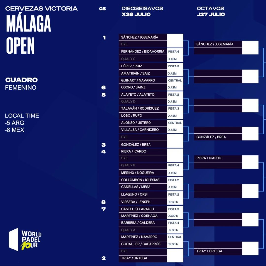 Cuadro final femenino del Málaga Open 2023