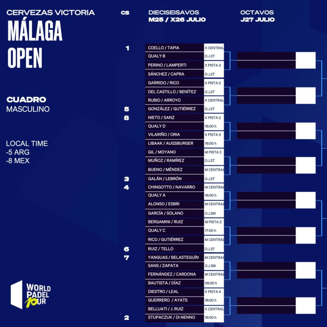 Cuadro final masculino del Málaga Open 2023