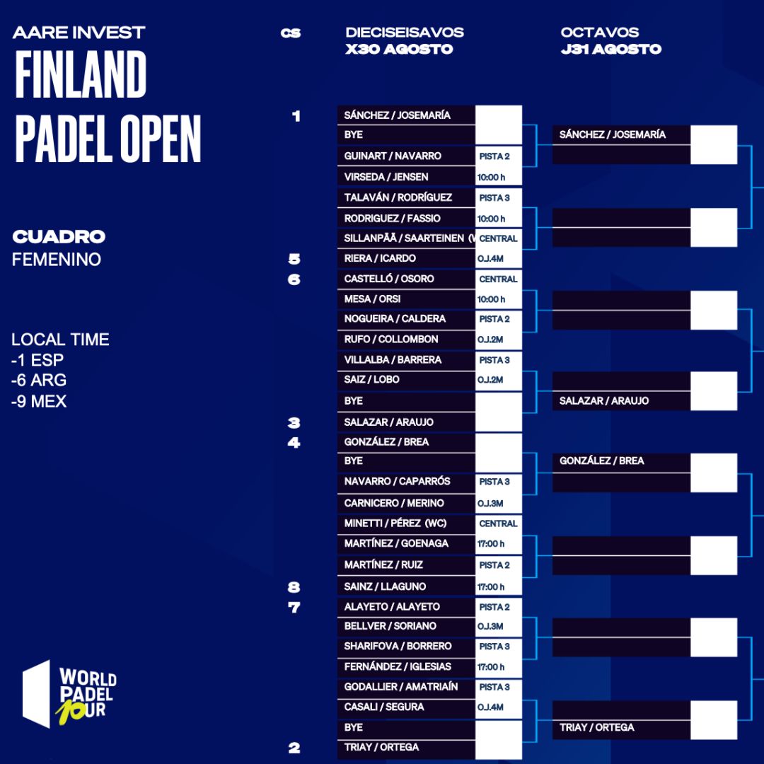 Cuadro final femenino del Finland Padel Open