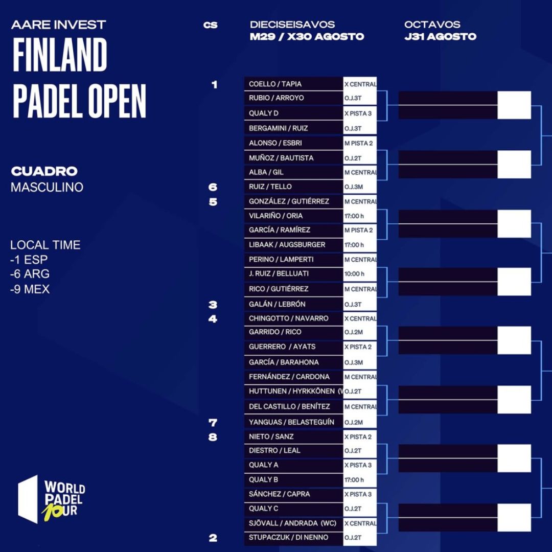 Cuadro final masculino del Finland Padel Open